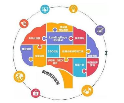 杭州云搜寶 為企業網站量身定制高效推廣方案，實現優化營銷一體化
